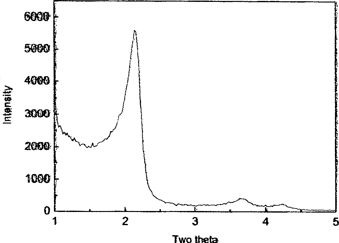 Method for preparing modified MCM-41/aluminium oxide composite carrier