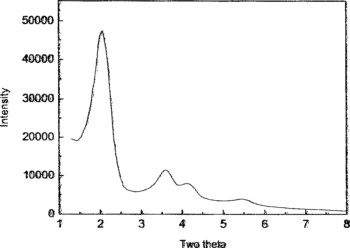 Method for preparing modified MCM-41/aluminium oxide composite carrier