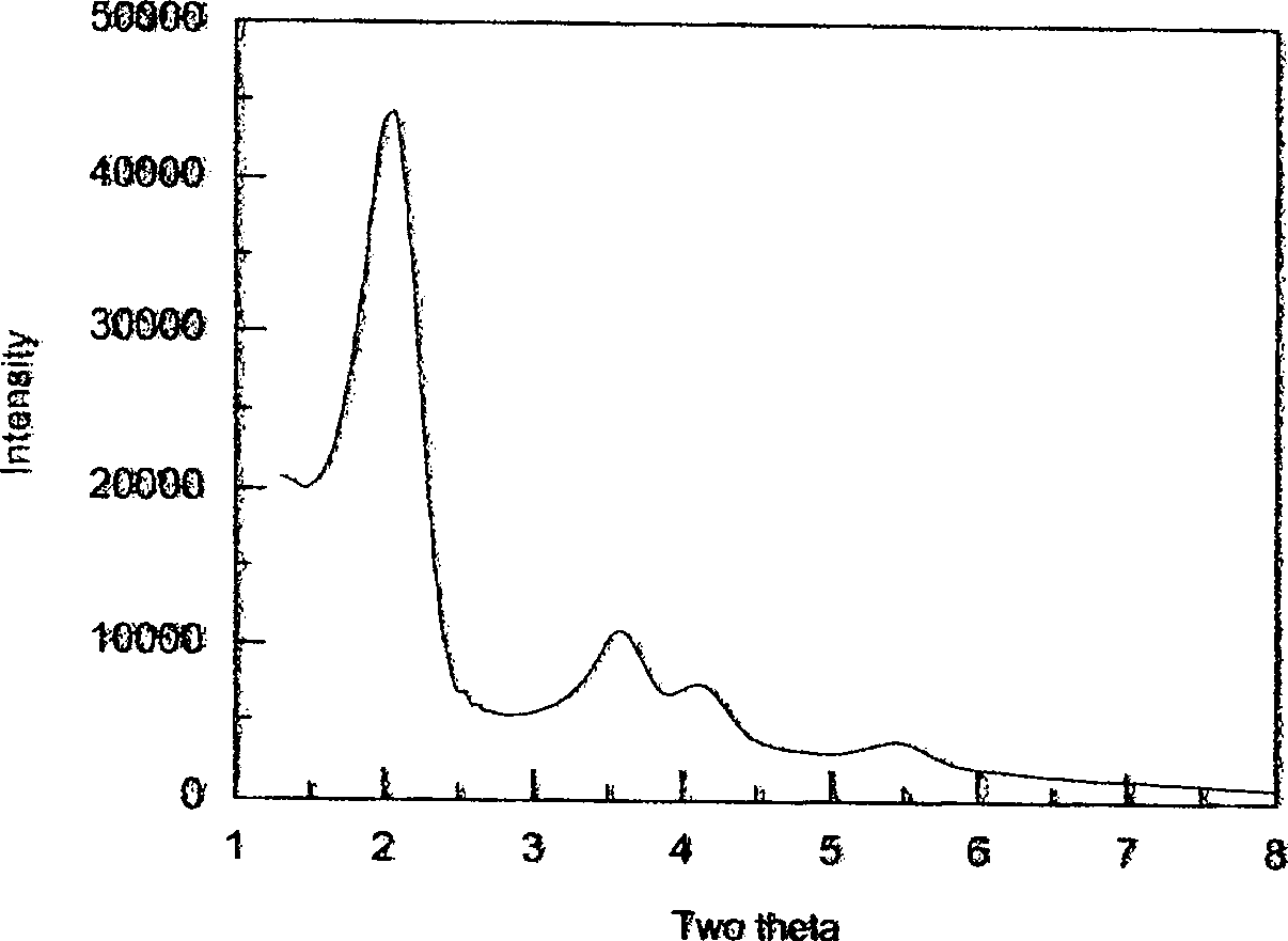 Method for preparing modified MCM-41/aluminium oxide composite carrier