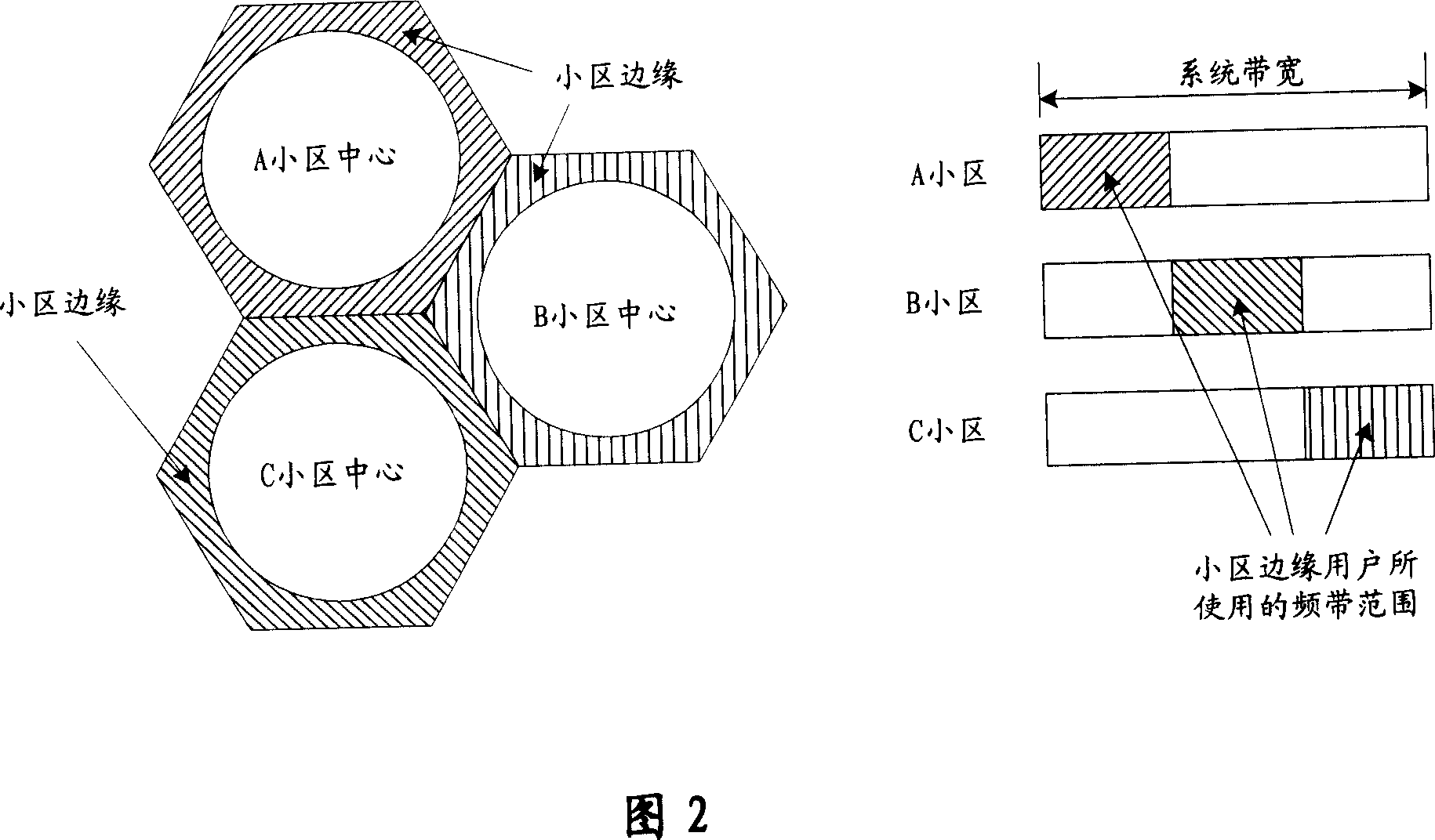 Method for reducing interference between sectors in orthogonal frequency division multiplex system