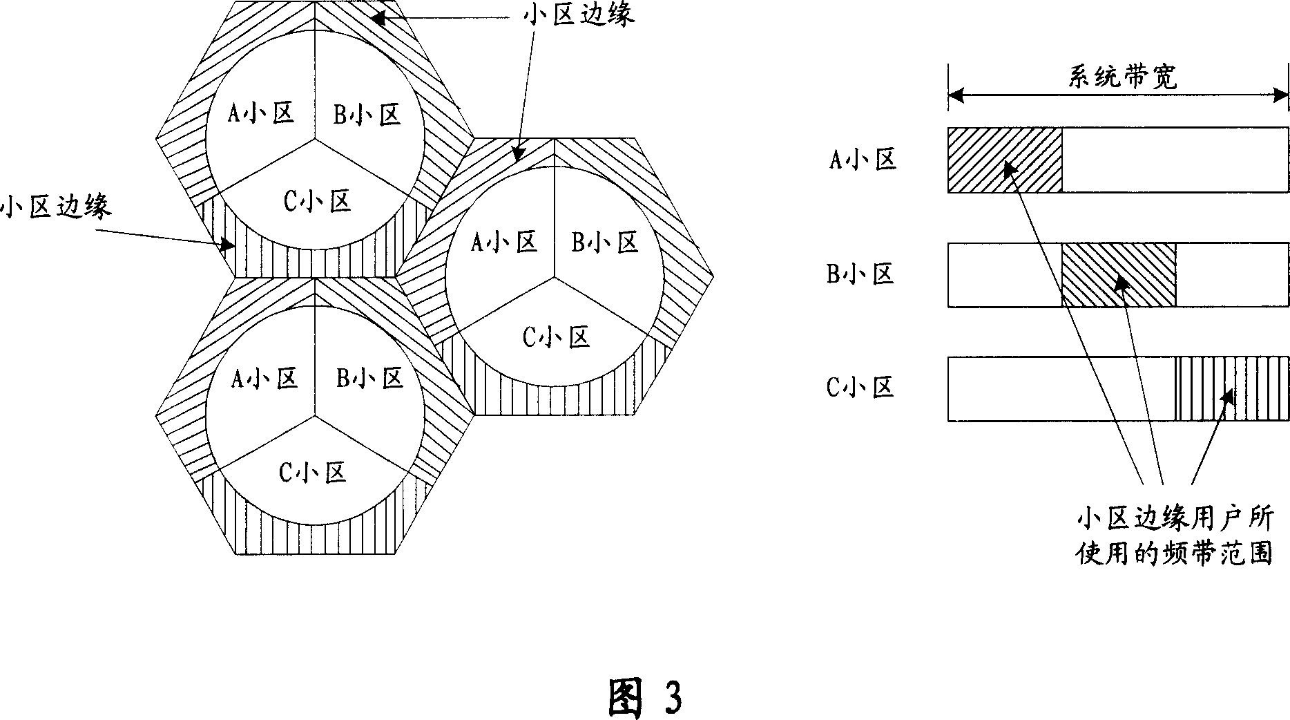 Method for reducing interference between sectors in orthogonal frequency division multiplex system