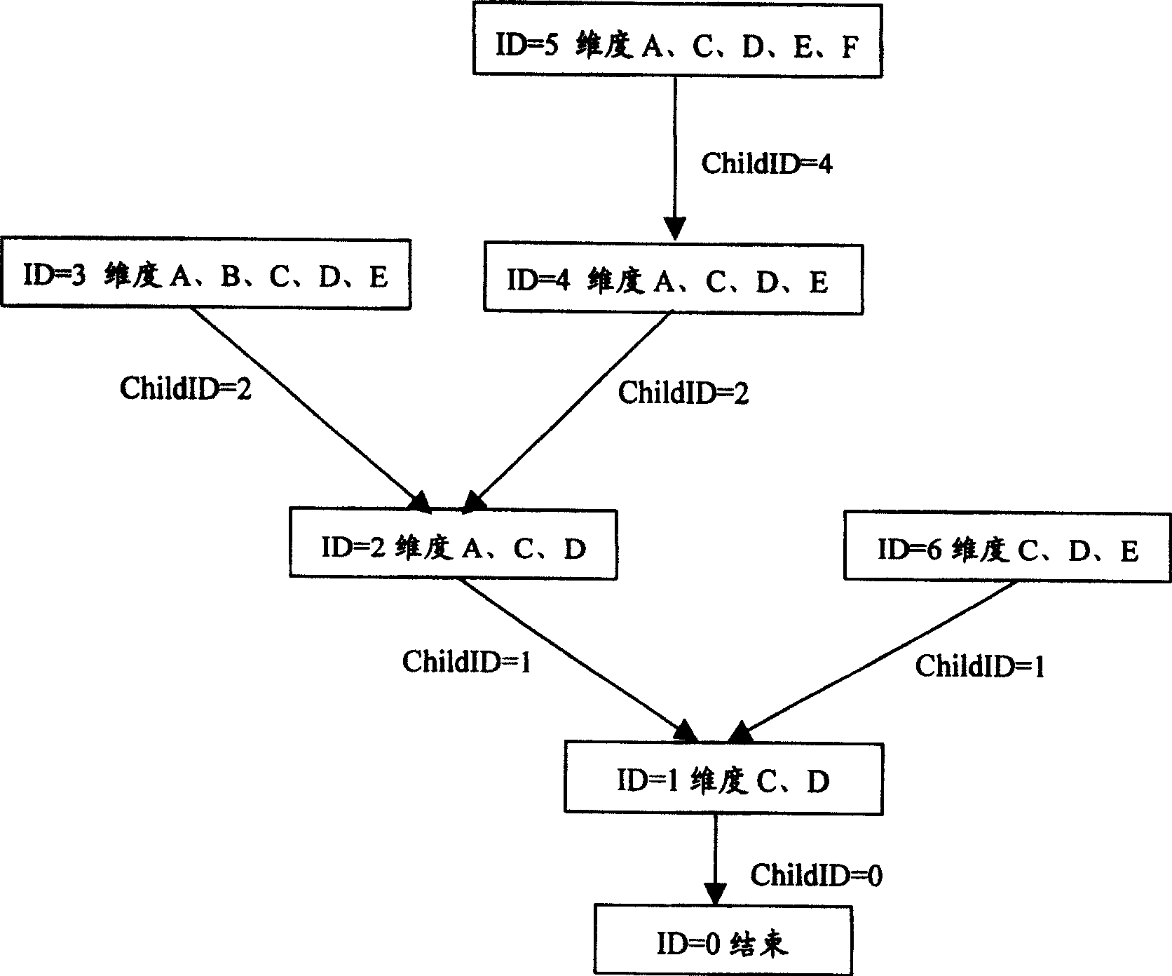 Information searching method and device in relation ship data bank