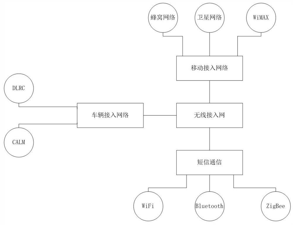 V2X-based motorcade traffic scheduling system and scheduling method