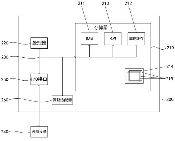 V2X-based motorcade traffic scheduling system and scheduling method