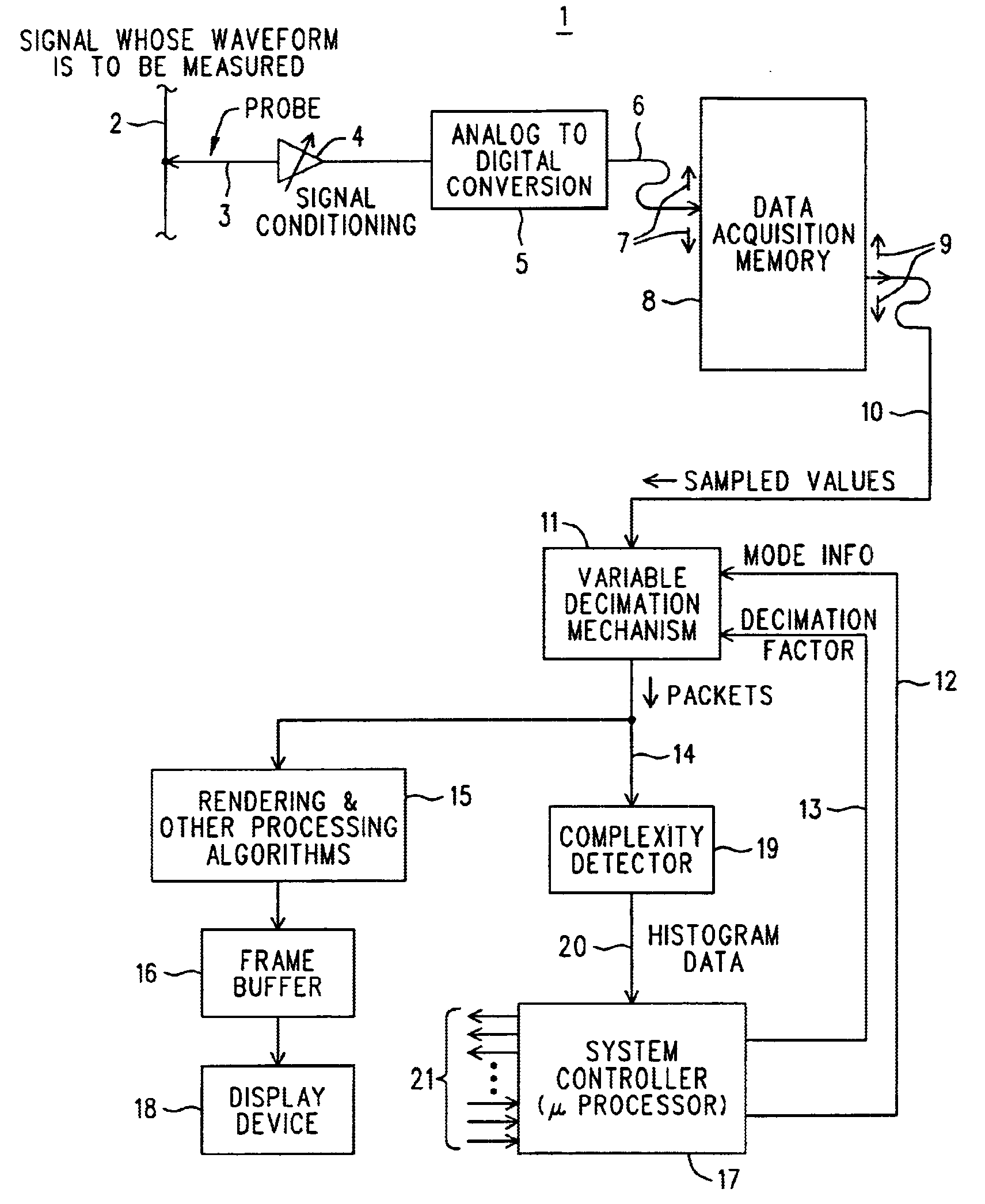 Waveform complexity detector