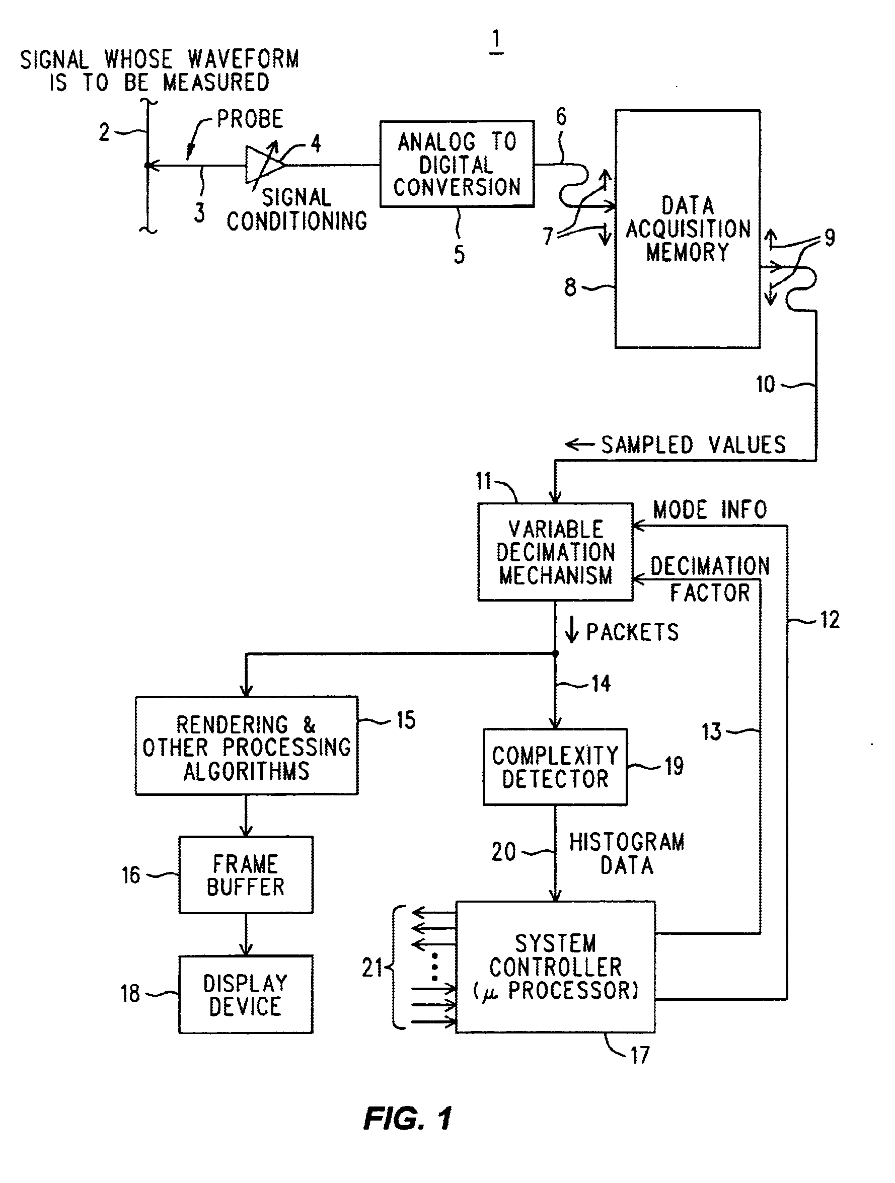 Waveform complexity detector