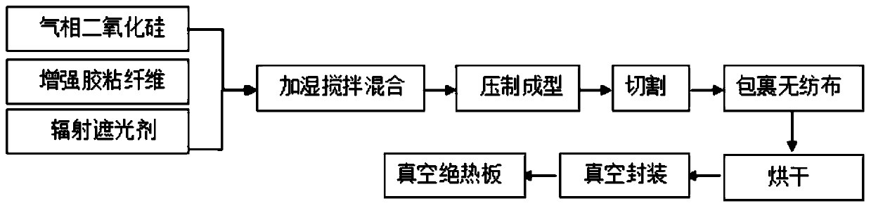 Vacuum insulated panel core material and preparation method thereof and vacuum insulated panel