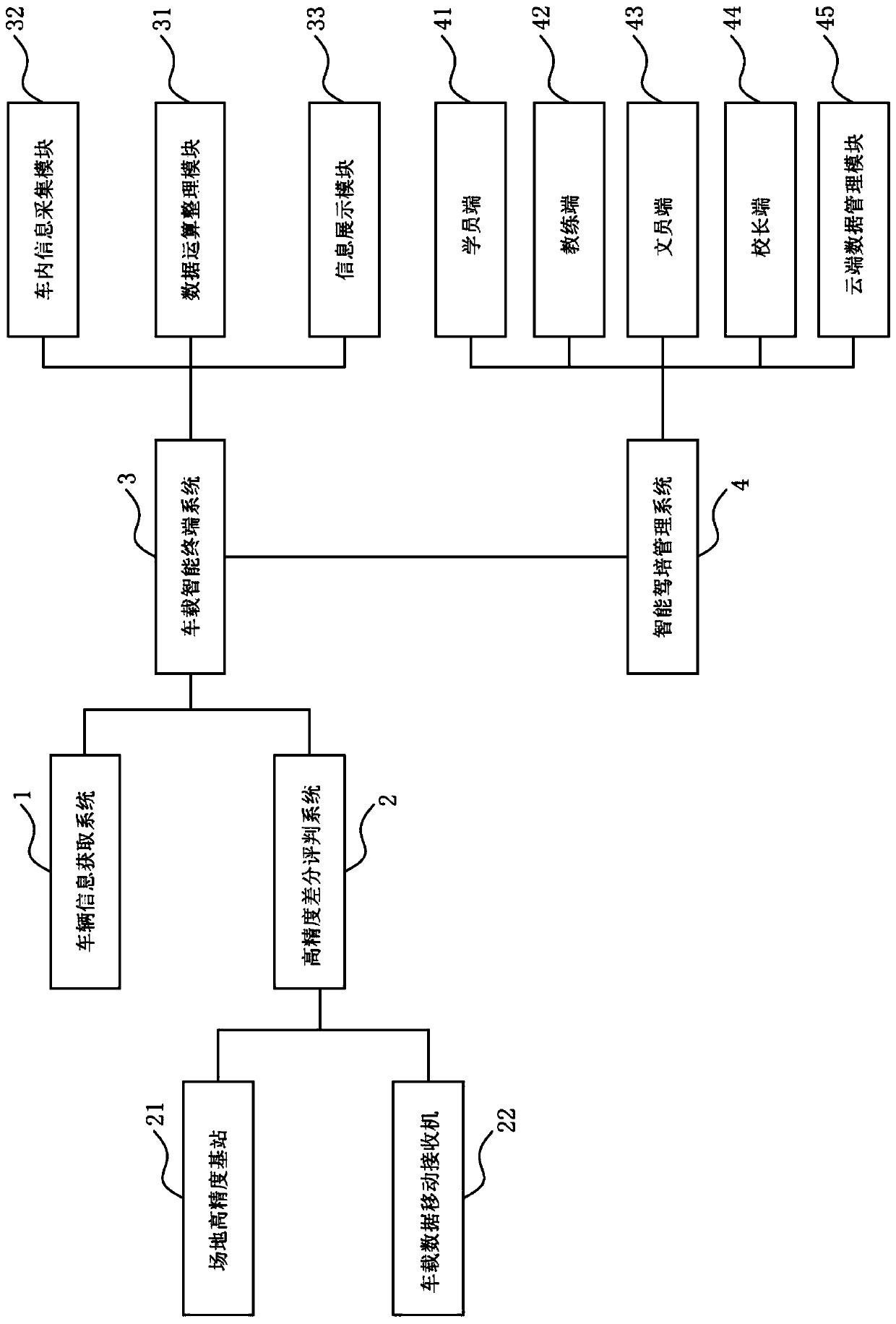 Driving school intelligent management and intelligent vehicle learning integrated system