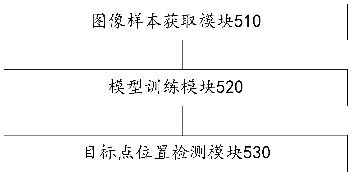 Image-based target point position detection method and apparatus, and electronic device