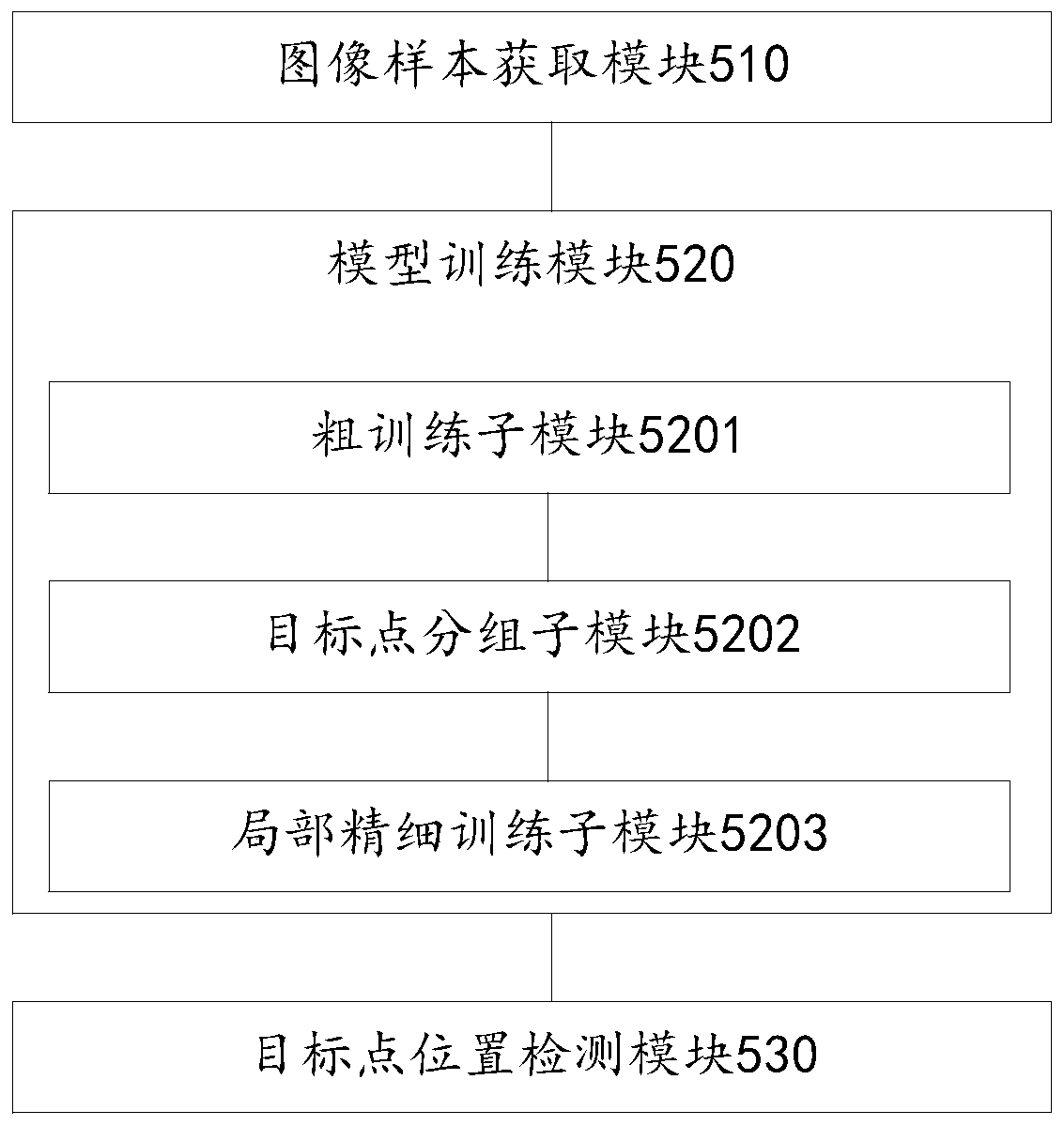 Image-based target point position detection method and apparatus, and electronic device