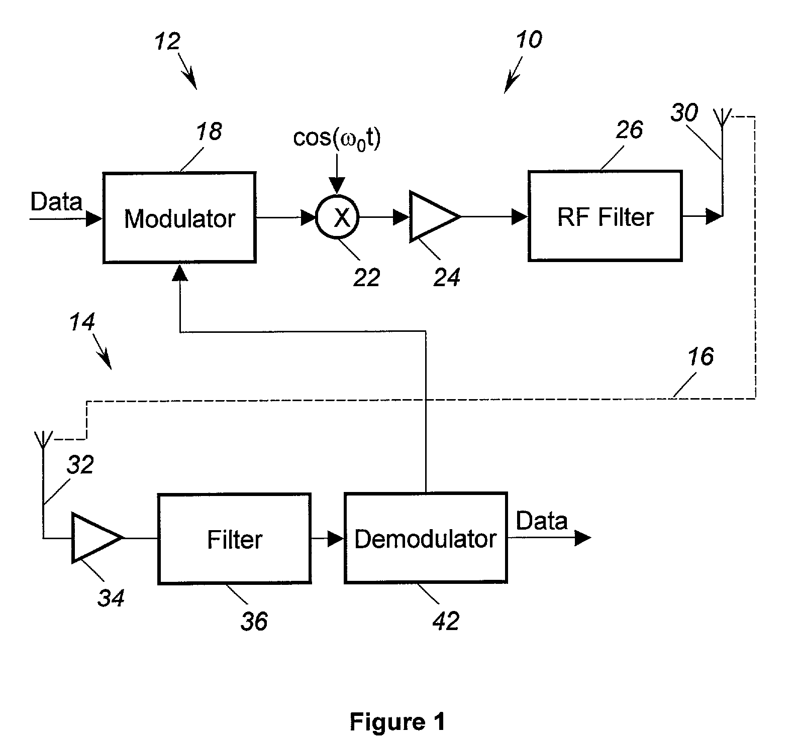 M-ary signal constellations suitable for non-linear amplification