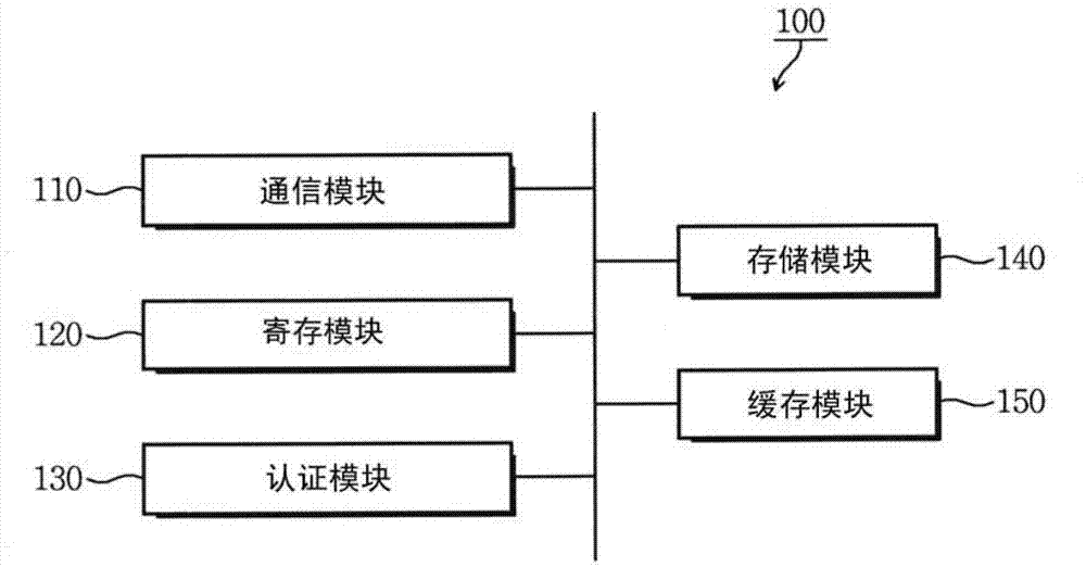 System for displaying cached webpages, a server therefor, a terminal therefor, a method therefor and a computer-readable recording medium on which the method is recorded