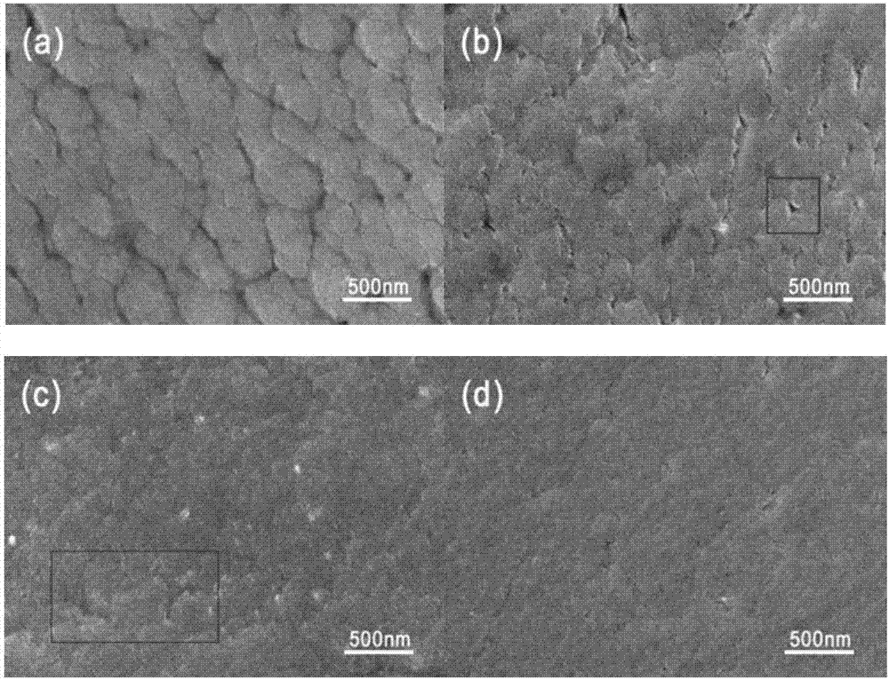 Method for analyzing influence of beta-SiC transition layer on nucleation and growth of diamond film