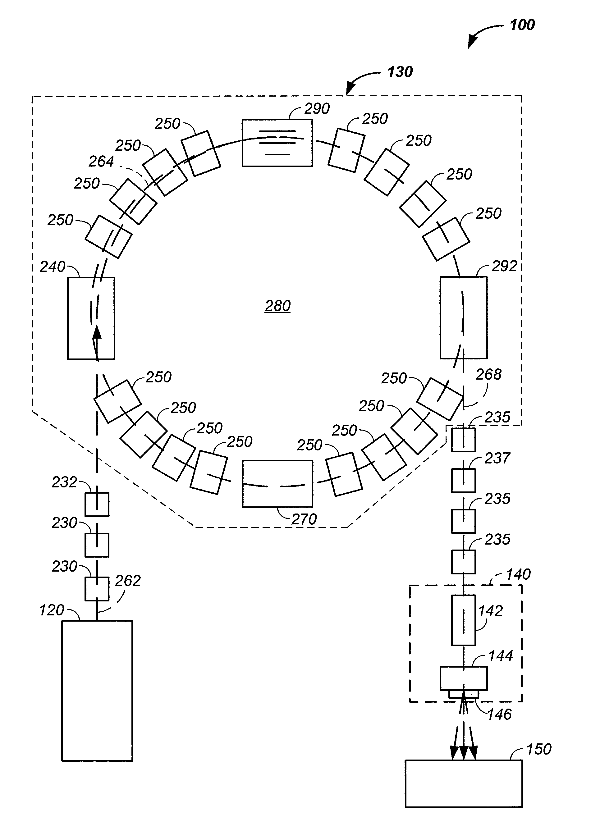 Charged particle beam acceleration method and apparatus as part of a charged particle cancer therapy system