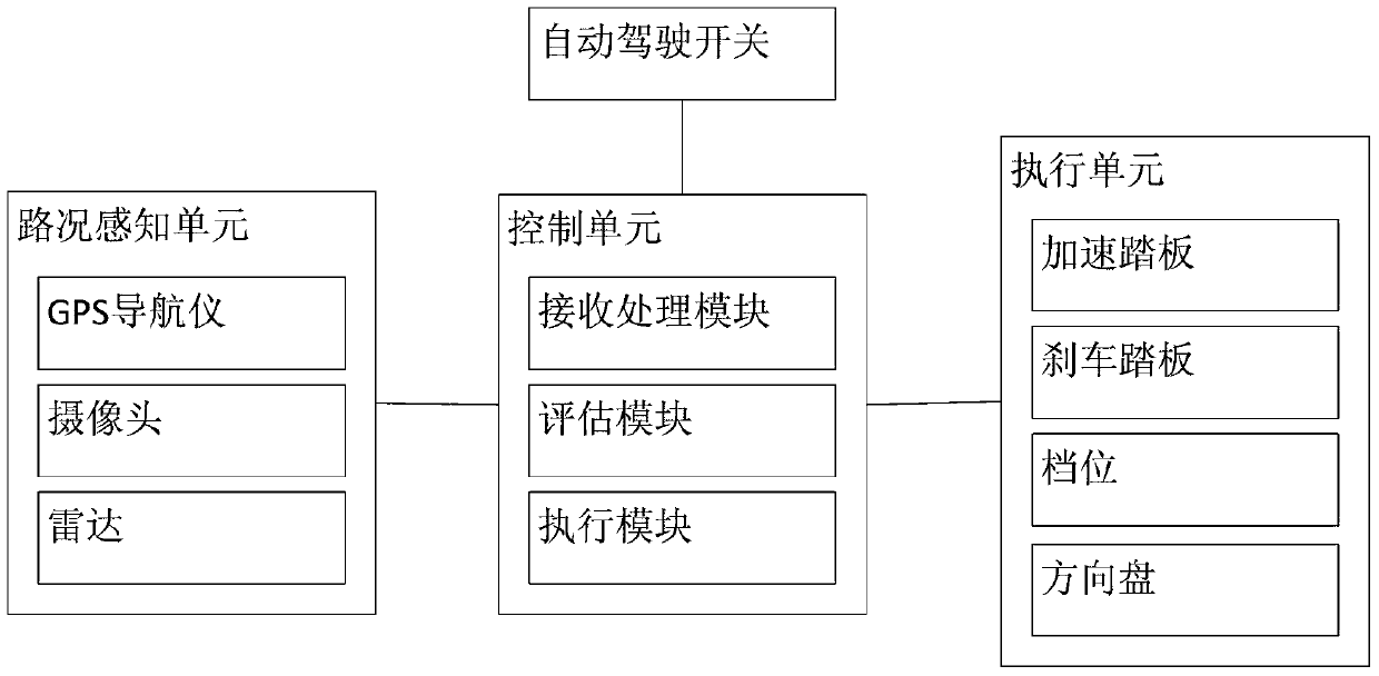 An intelligent driving system and its control method