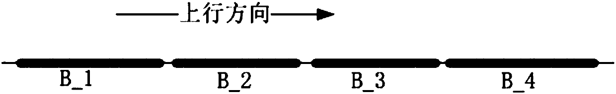 Method for achieving annular station vehicle positioning control