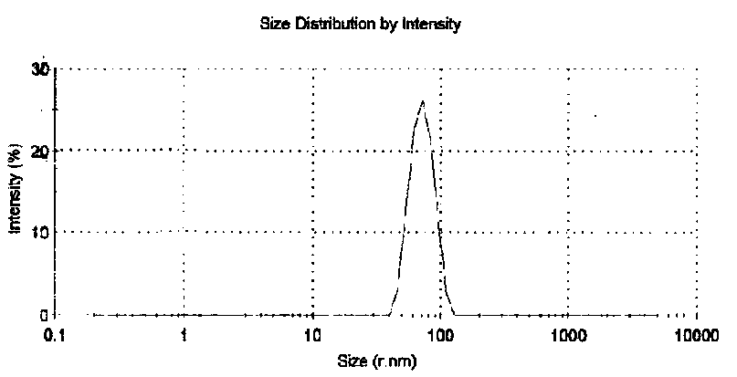 Preparation method of environment-friendly crosslinking type fluorocarbon polymer nanoemulsion