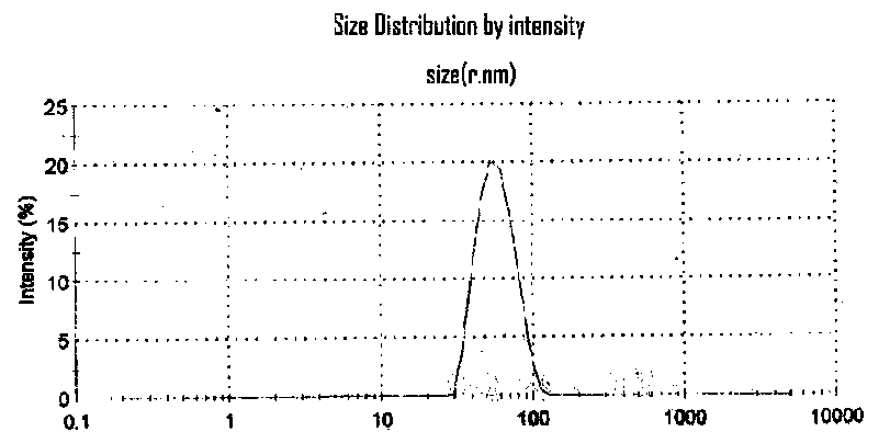 Preparation method of environment-friendly crosslinking type fluorocarbon polymer nanoemulsion