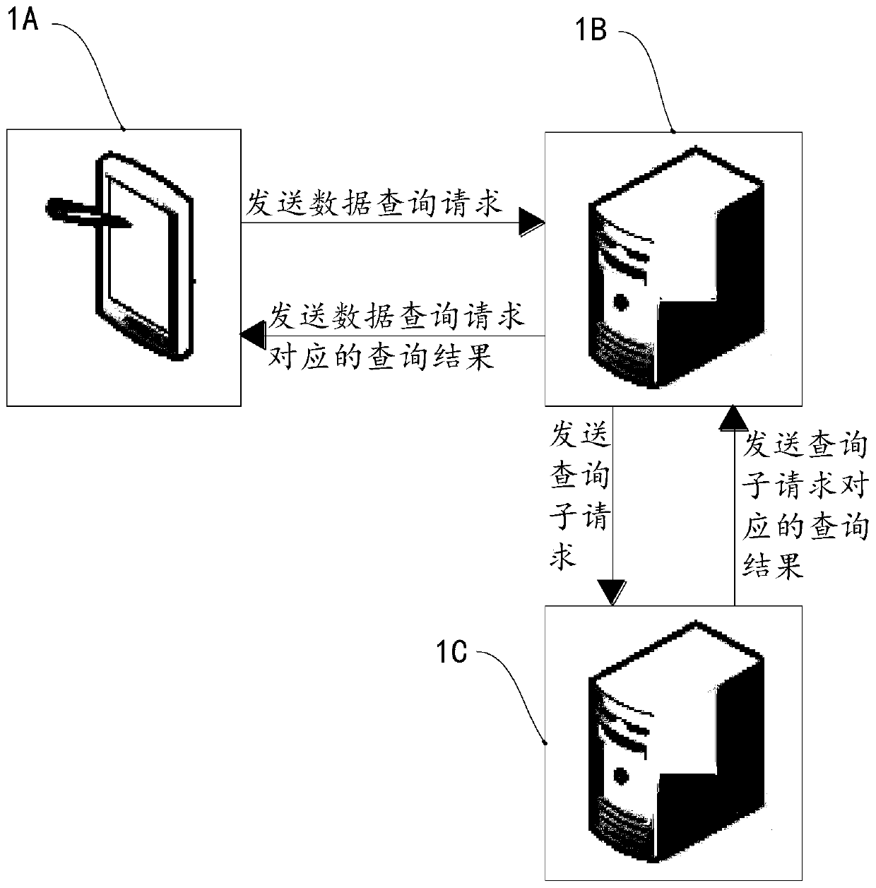 Data query method, system and device and electronic equipment