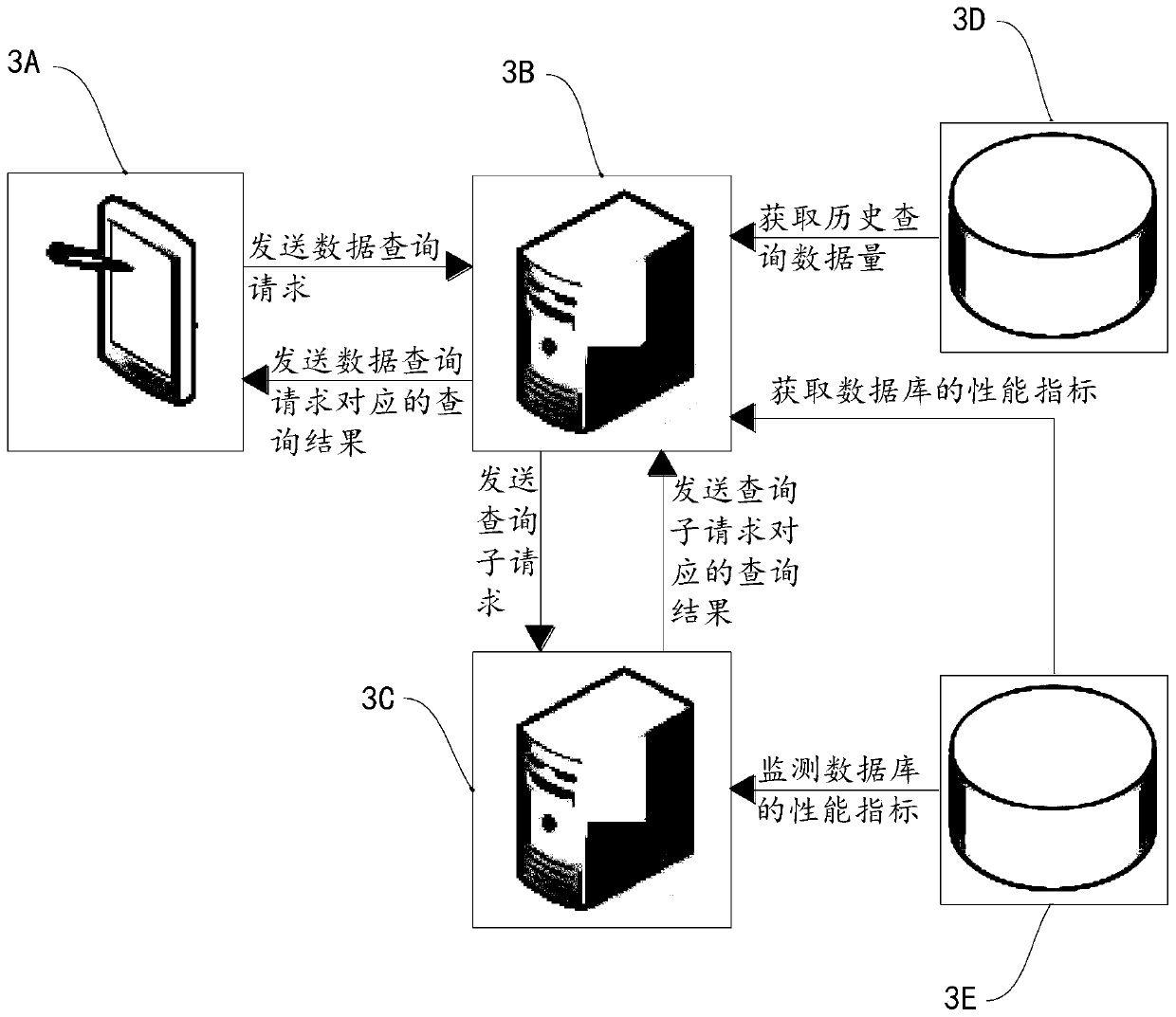 Data query method, system and device and electronic equipment