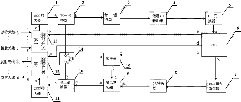 Multi-channel height measurement radio altimeter