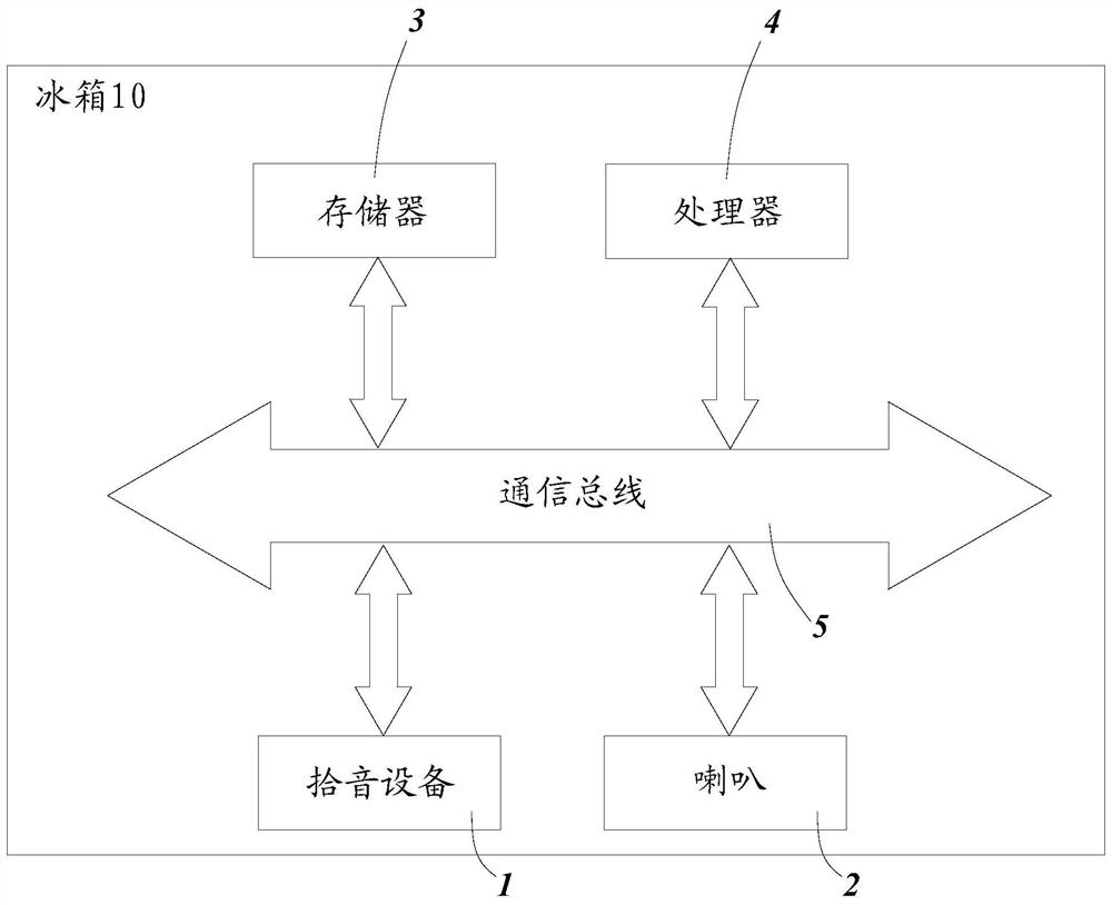 Kitchen noise reduction method, refrigerator and computer readable storage medium