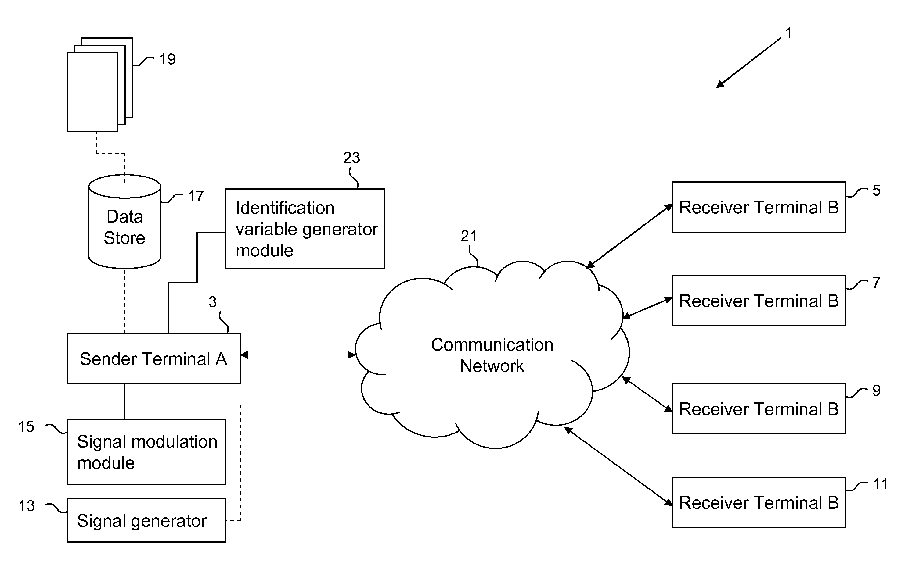 Data transmission security improvements