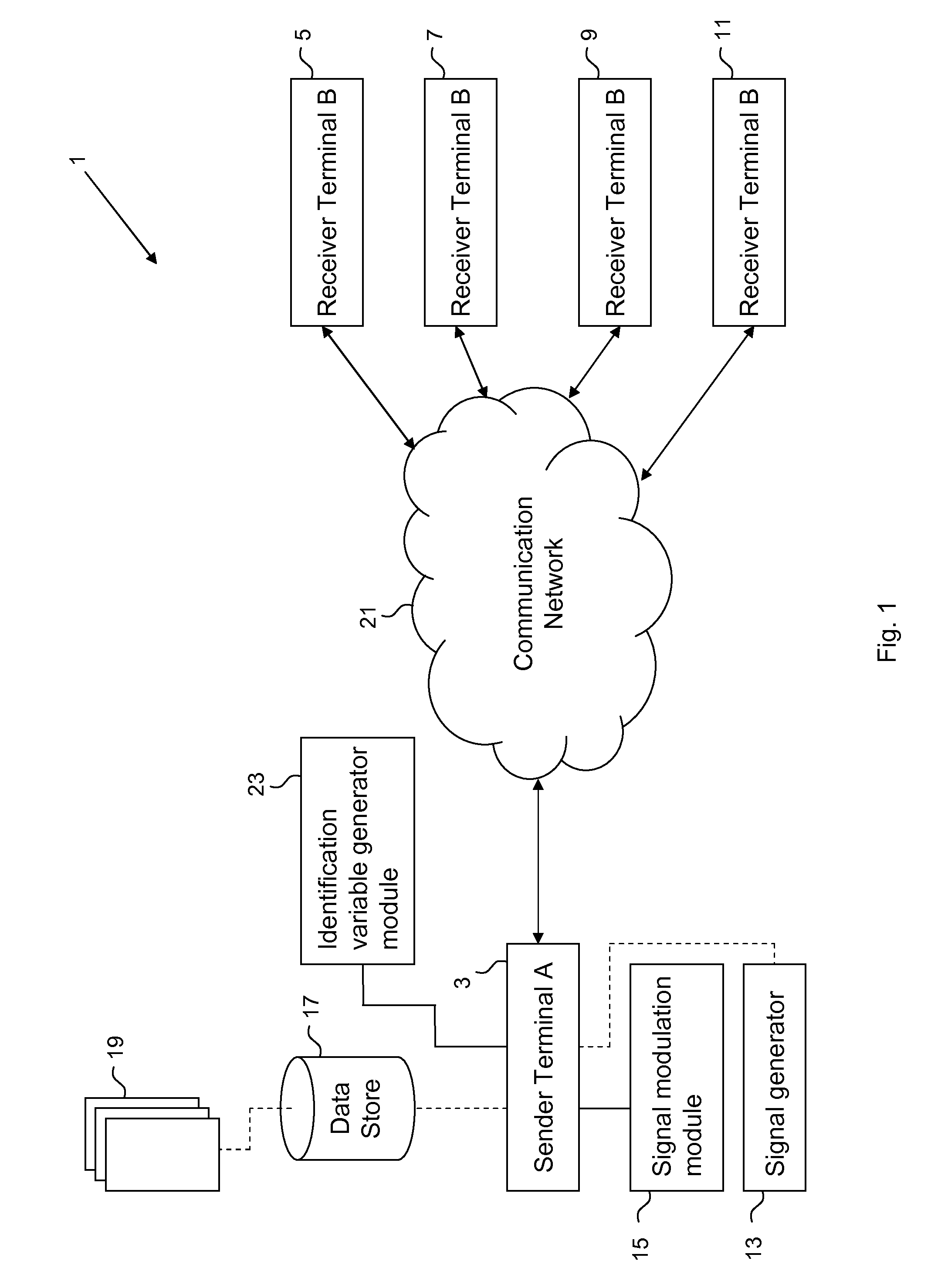 Data transmission security improvements