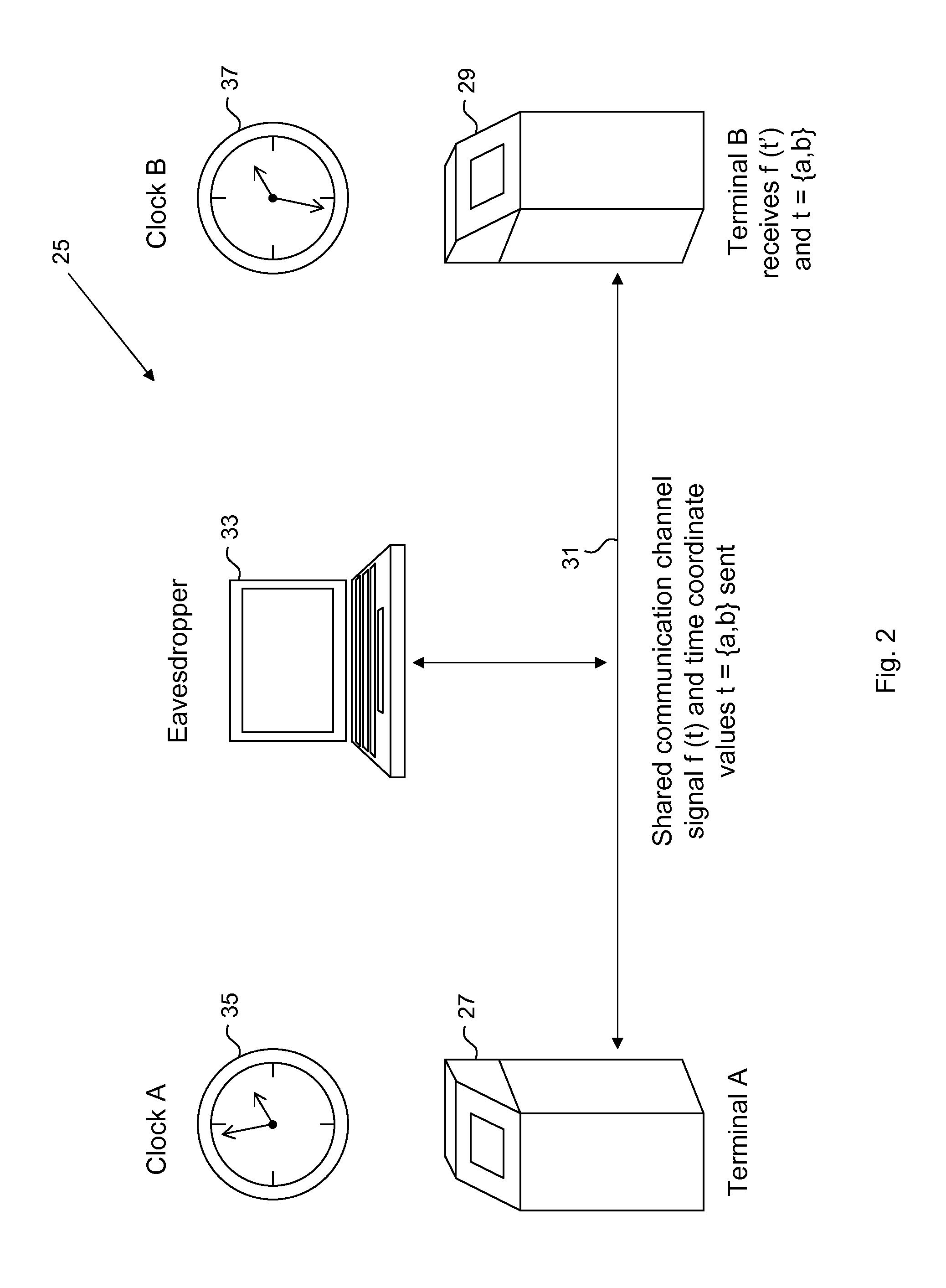 Data transmission security improvements