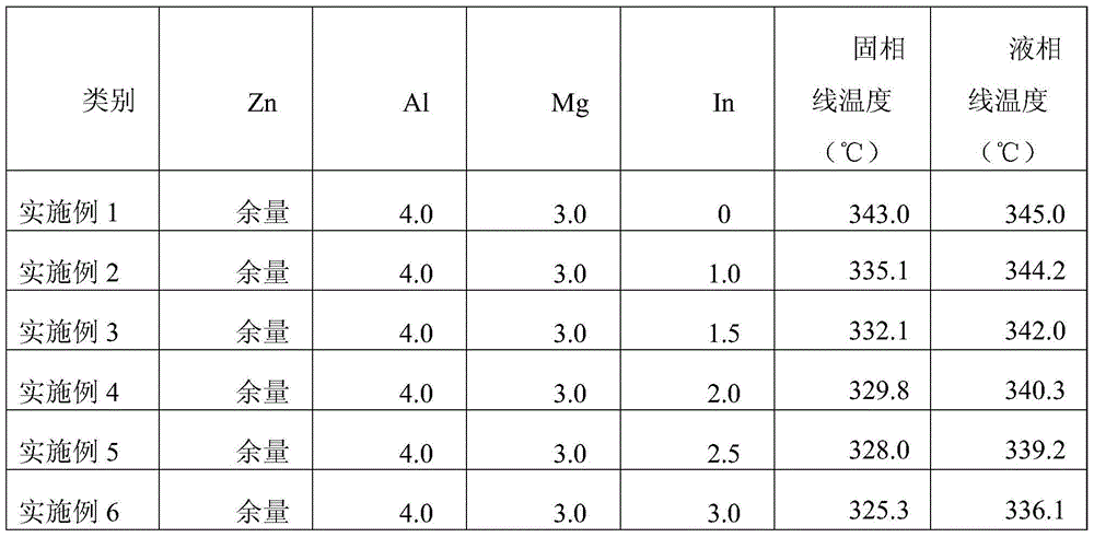 A kind of znalmgin high temperature lead-free solder