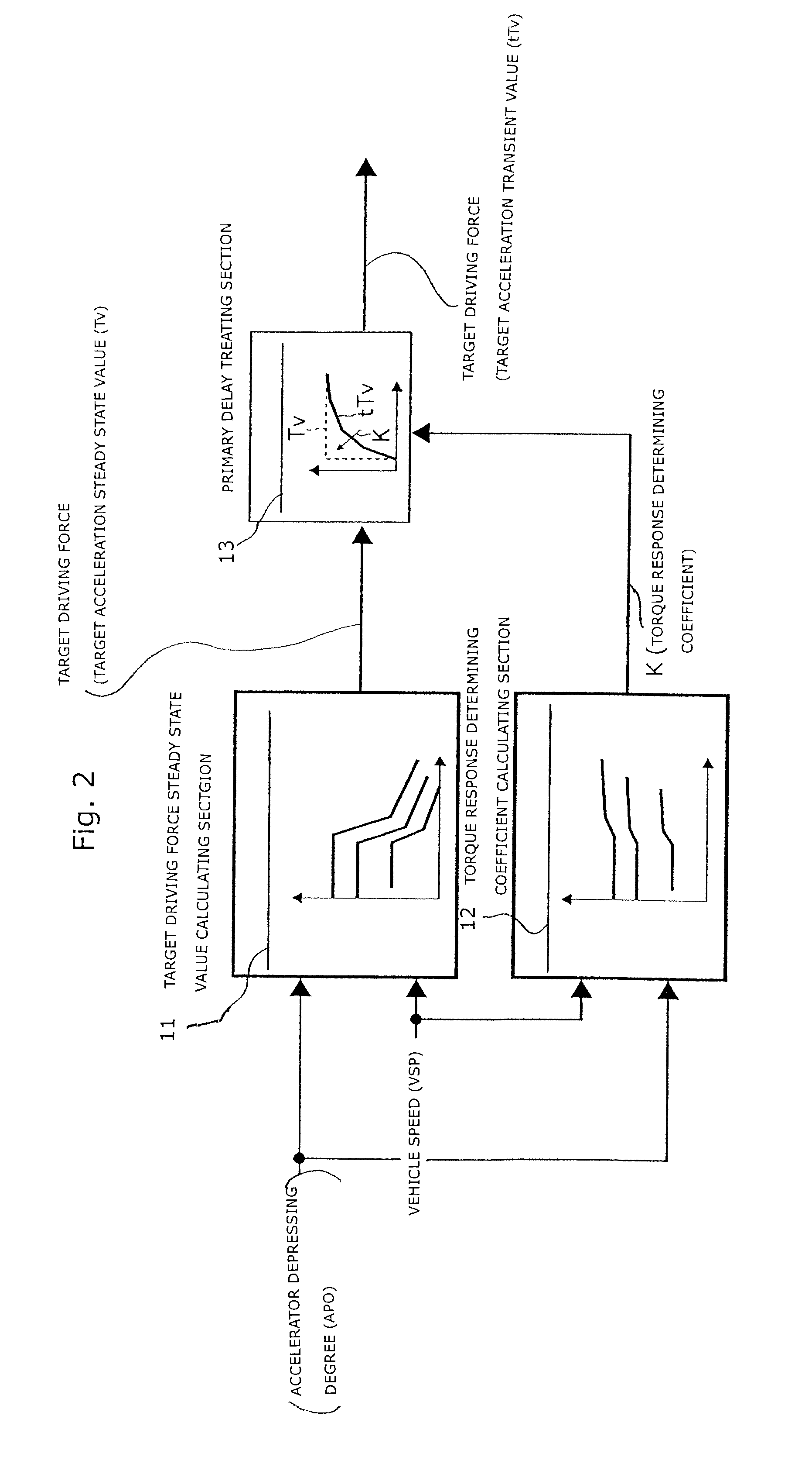 Torque response control apparatus for electric motor of vehicle