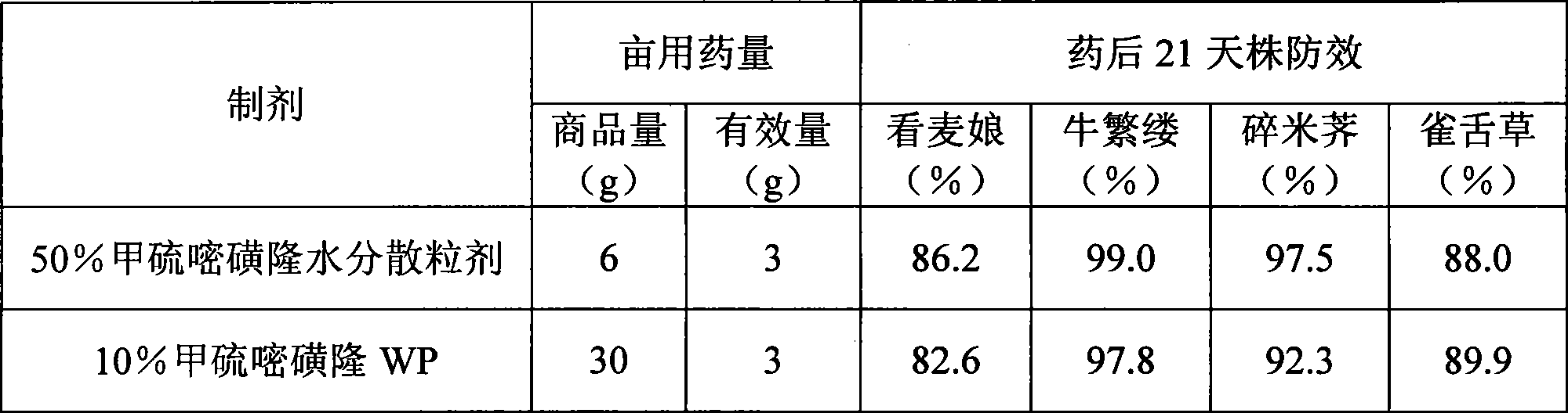 Water-dispersion granule of herbicide HNPC-C9908 and preparation method