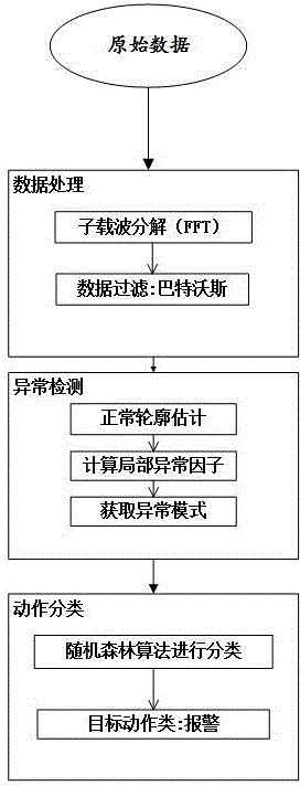 Indoor fire detection and alarming method and system based on wireless network signal transmission