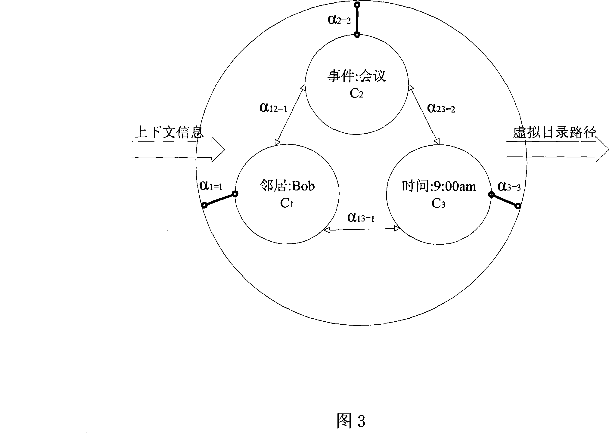 Highly effective dynamic path analysis method based on ContextFS