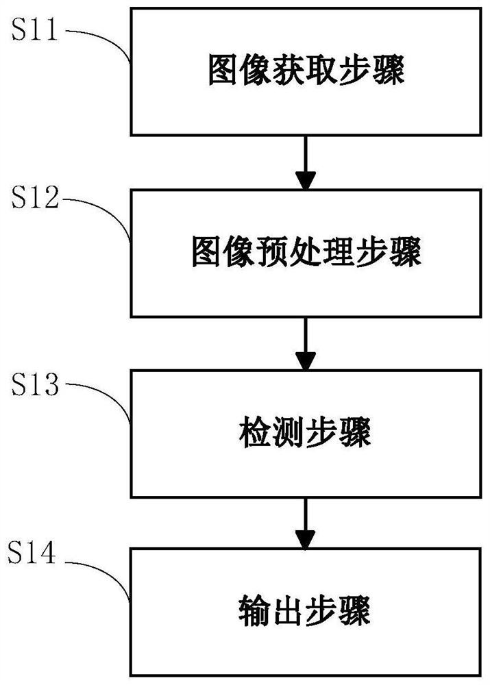 An endoscopic image processing method and related equipment