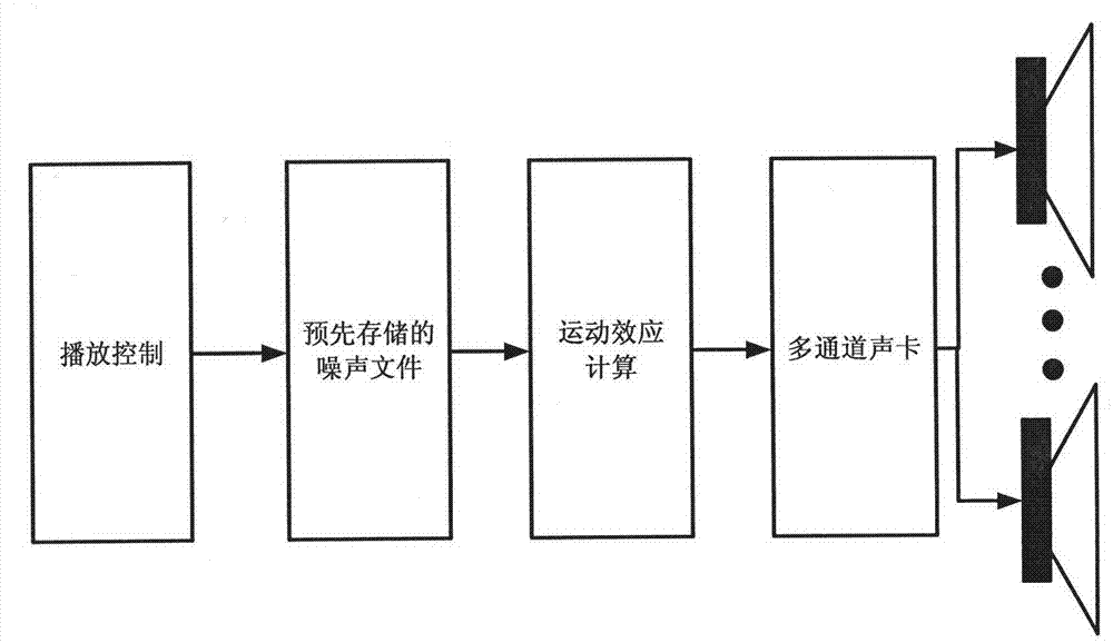 Laboratory playback apparatus and method for actual noise fields