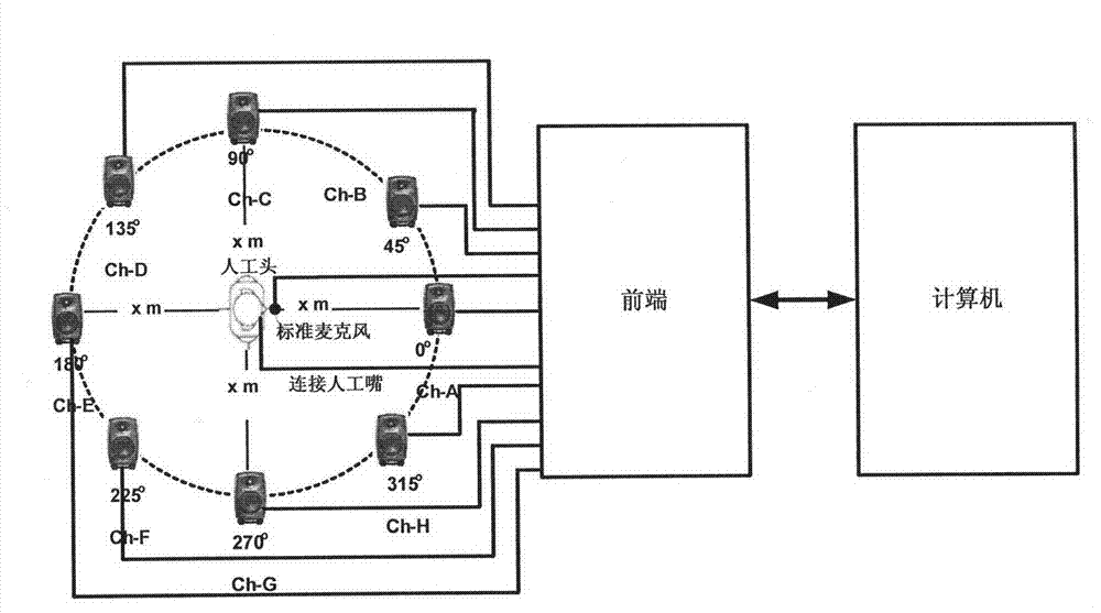 Laboratory playback apparatus and method for actual noise fields