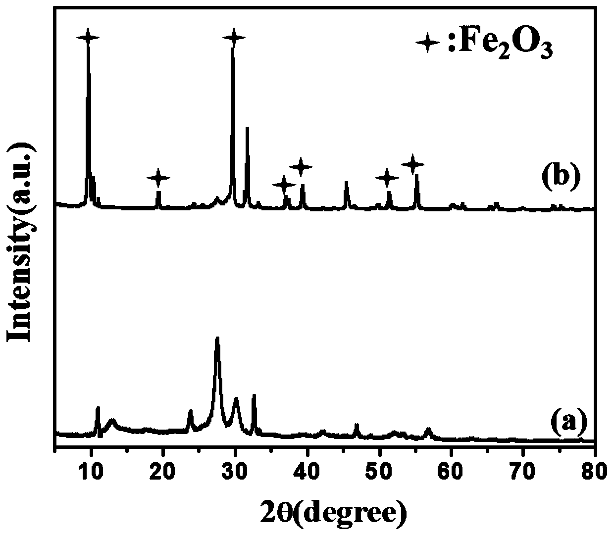 Method for preparing reusable and efficient carbon-nitride-based composite photocatalyst