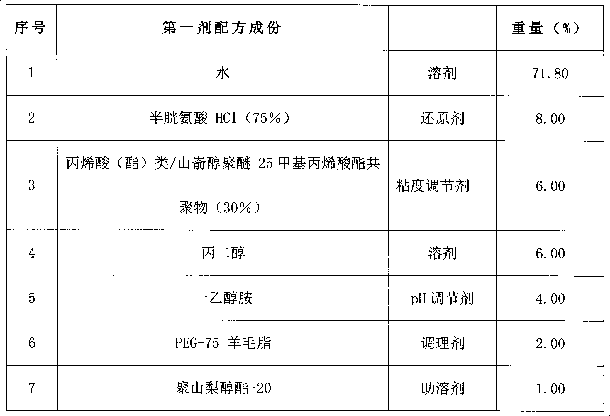 Method for straightening and dyeing hair