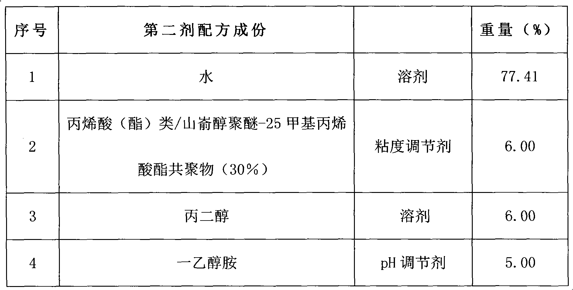 Method for straightening and dyeing hair