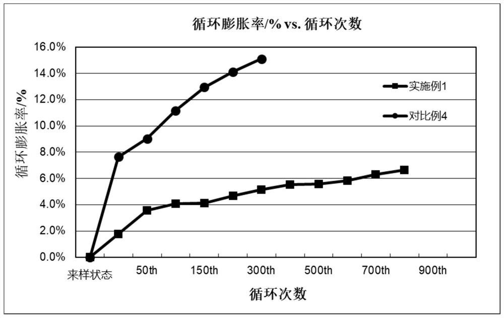 Negative plate and lithium ion battery comprising same