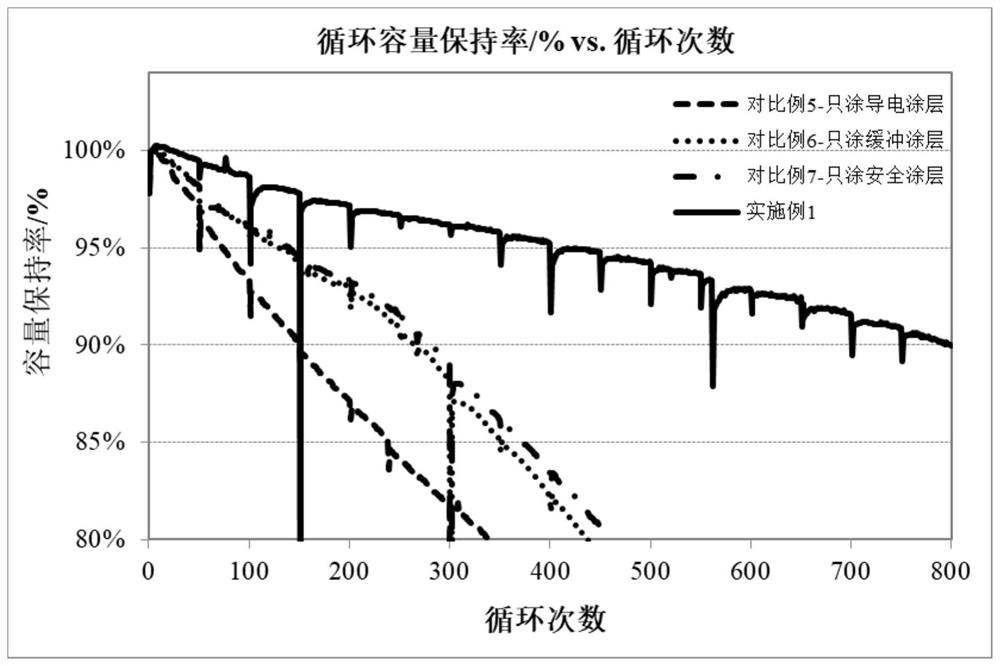 Negative plate and lithium ion battery comprising same