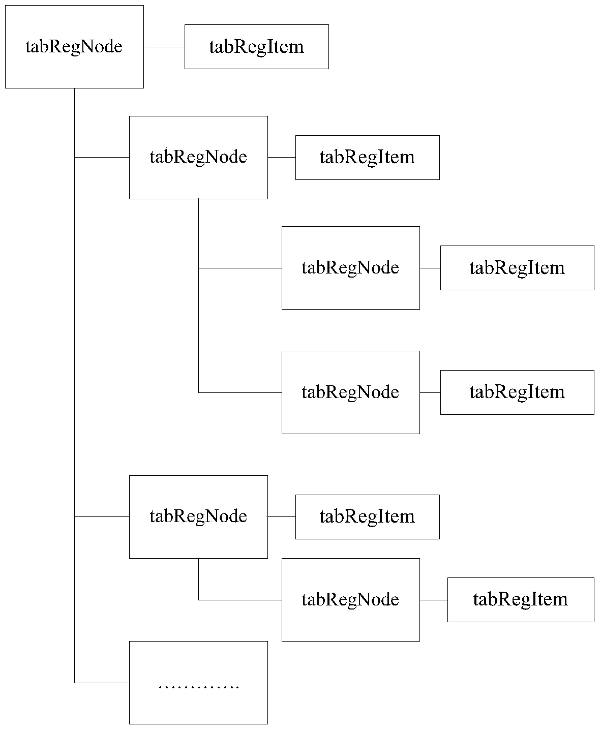 A linux-based registry service system, method and financial self-service equipment