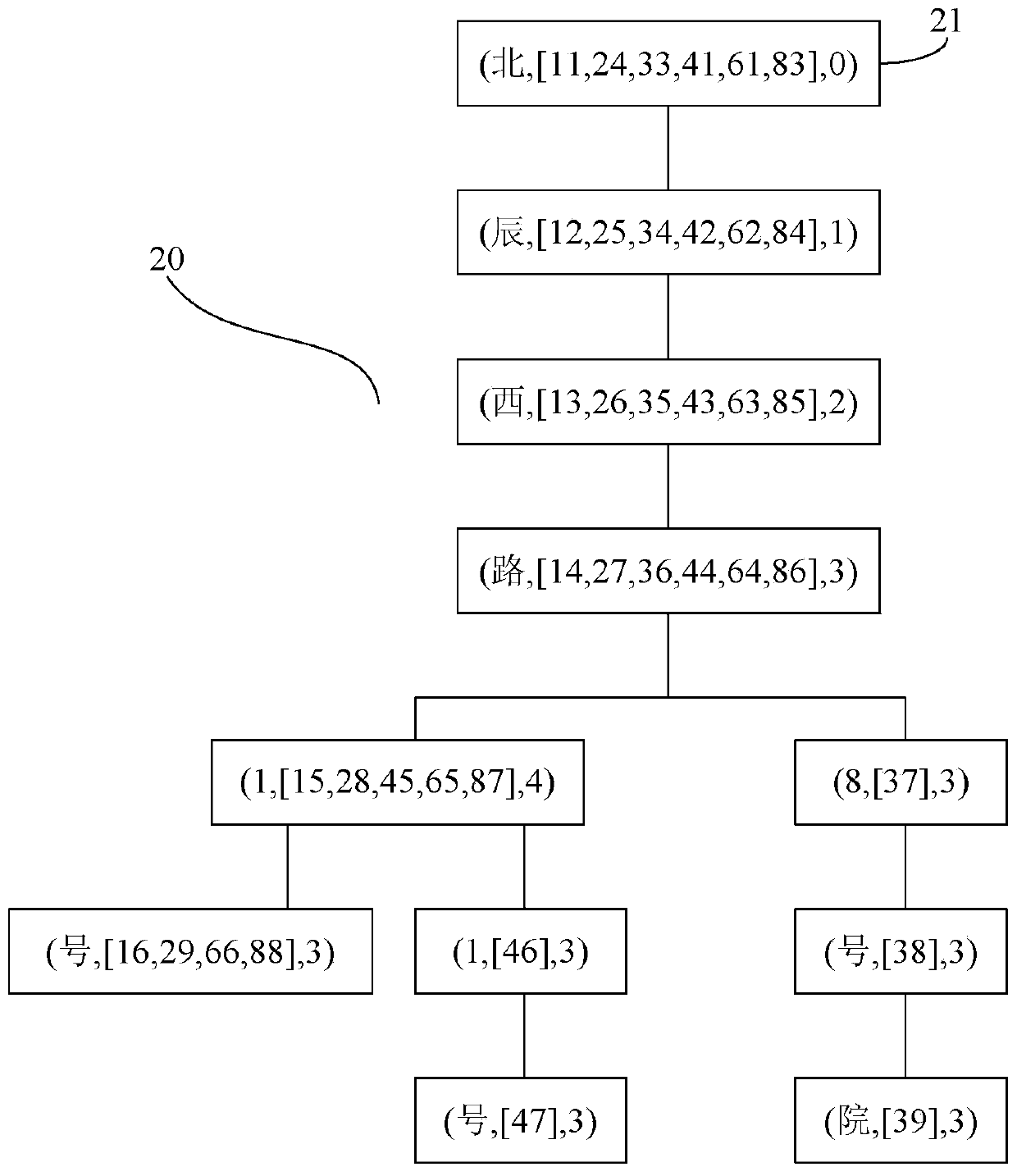 Method and device for determining commodity delivery range