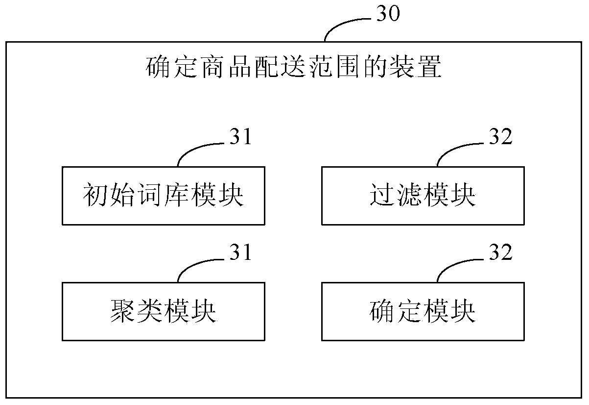 Method and device for determining commodity delivery range