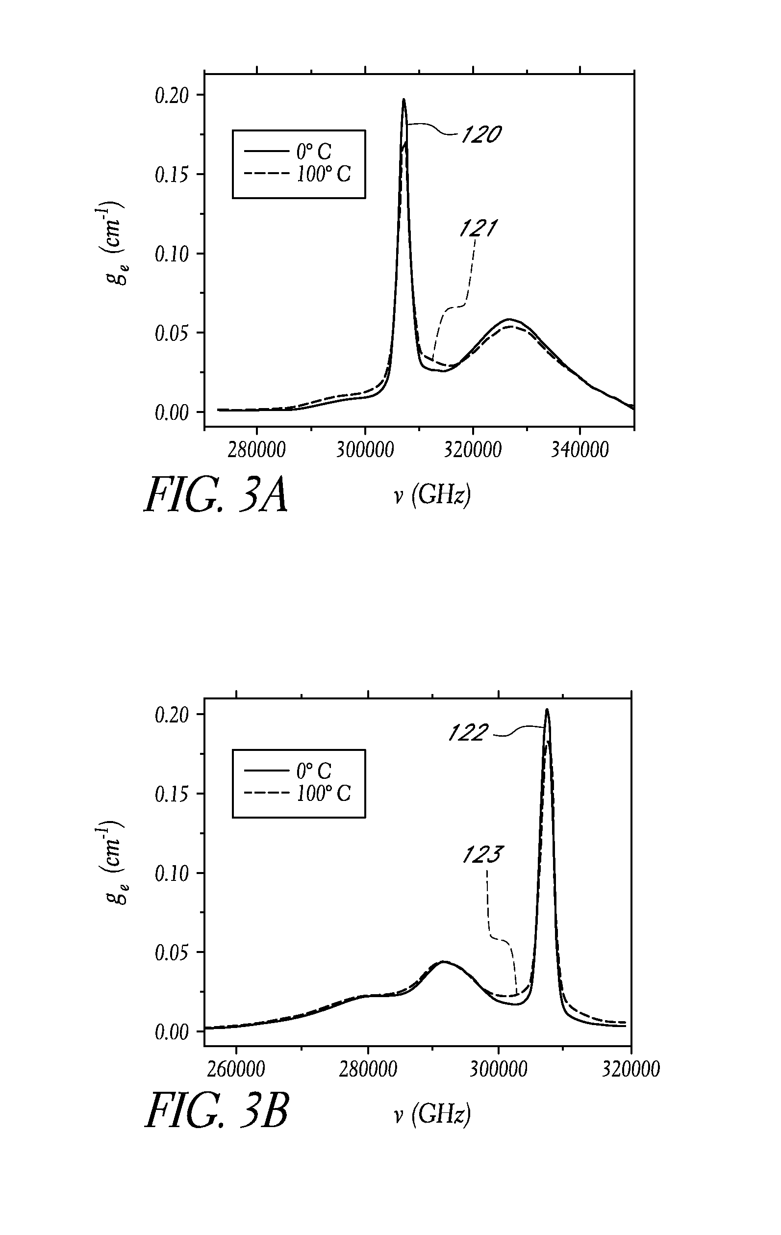 Highly rare-earth-doped optical fibers  for fiber lasers and amplifiers