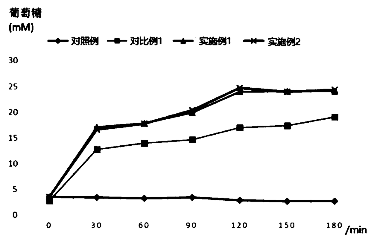 Small intestine liquid used for in-vitro simulation of carbohydrate digestion in small intestine and preparation method thereof