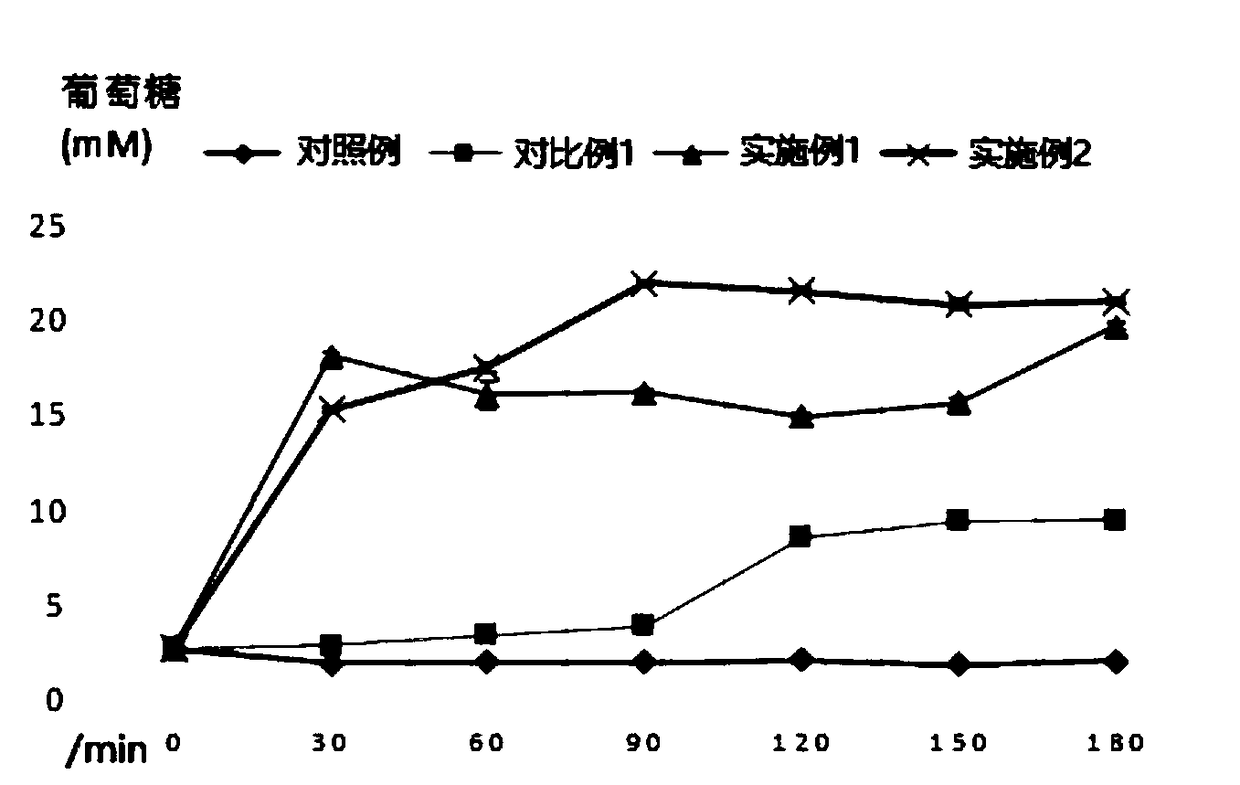 Small intestine liquid used for in-vitro simulation of carbohydrate digestion in small intestine and preparation method thereof