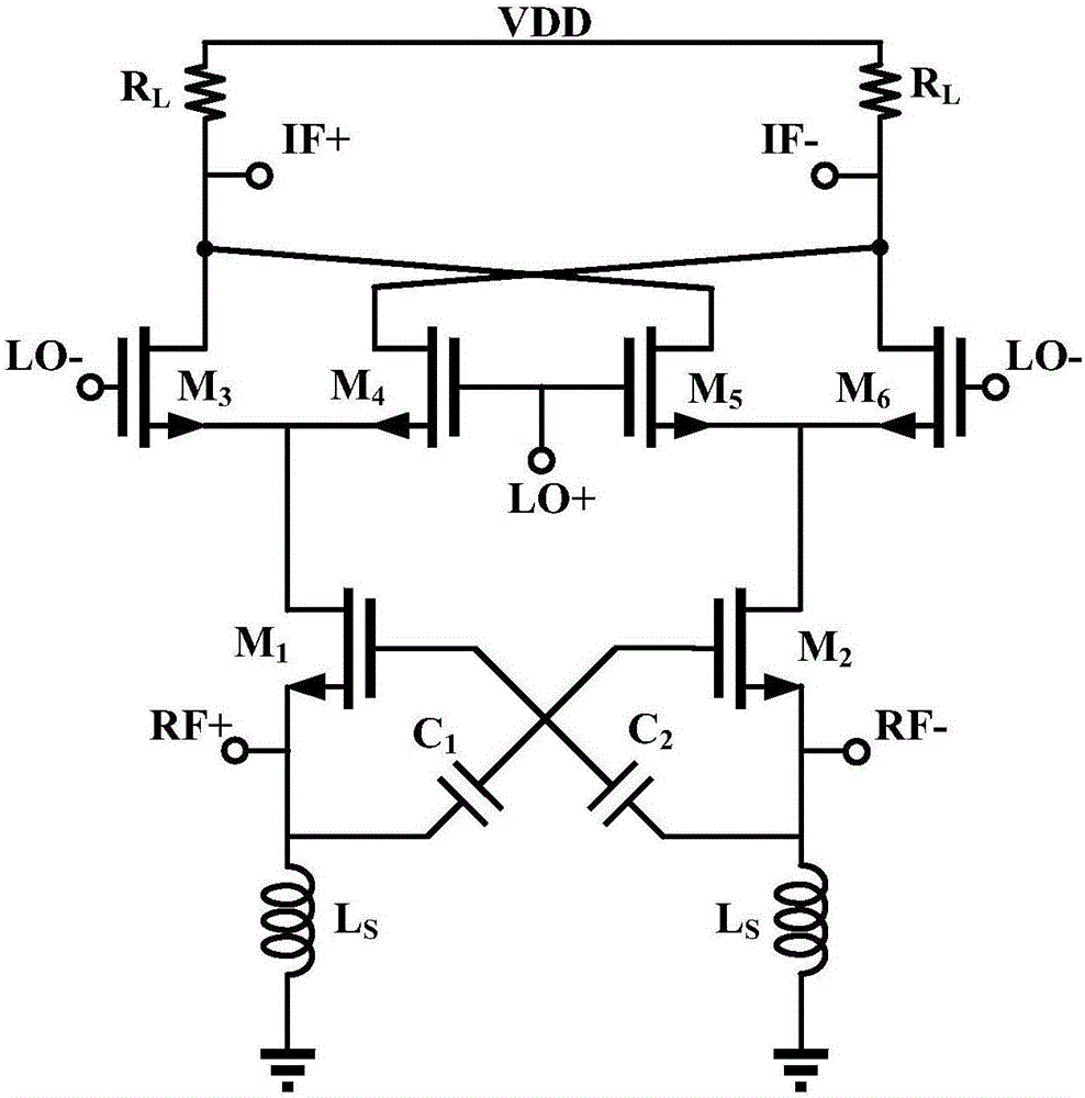 Low-power-consumption broadband radio frequency mixer adopting multichannel feedback transconductance enhancement and common mode feedback active load