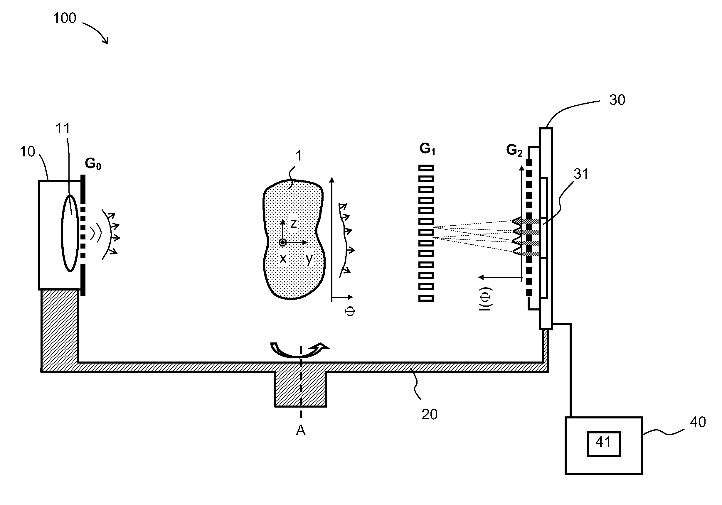 Rotational X ray device for phase contrast imaging